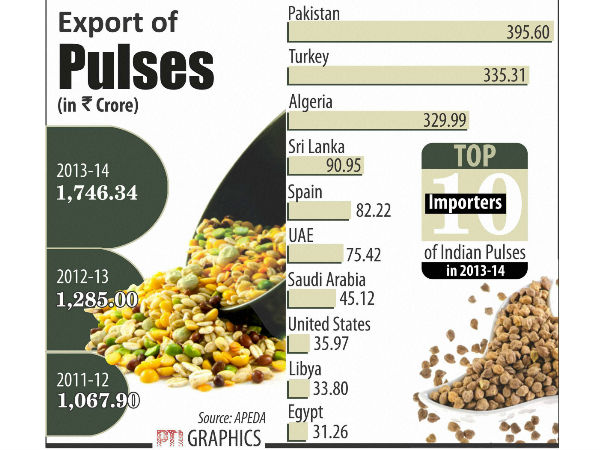 பருப்பு வகைகள்