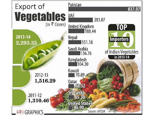 காய்கறிகள்