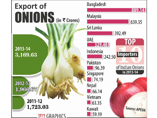 வெங்காயம்