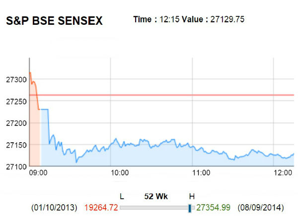 மும்பை பங்கு சந்தை