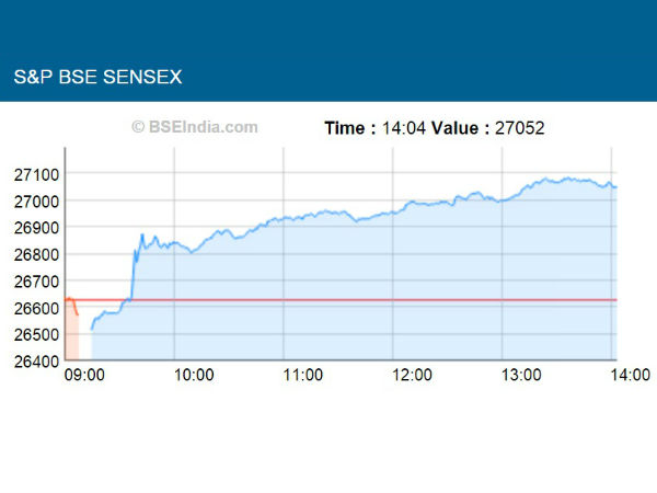 மும்பை பங்கு சந்தை