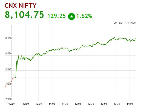 நிஃப்டி