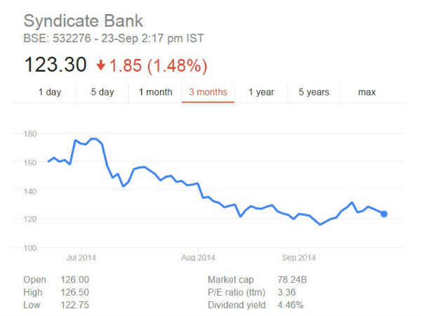 பங்கு சந்தை
