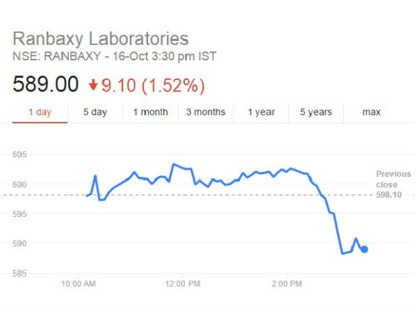 பங்குகள்