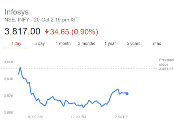 பங்கு மதிப்பு 