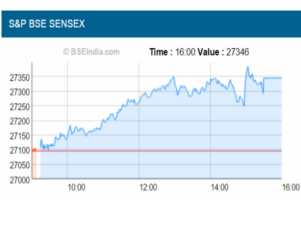 வர்த்தக முடிவு