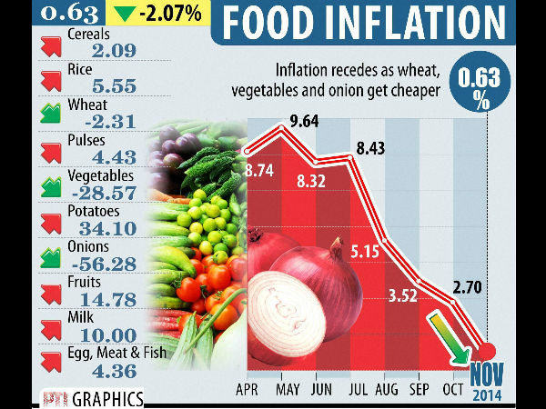 உணவு பொருட்கள்