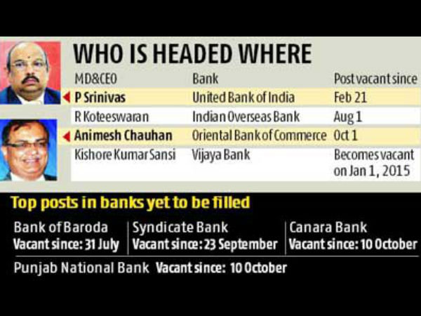 அனிமேஷ் சவுகான்