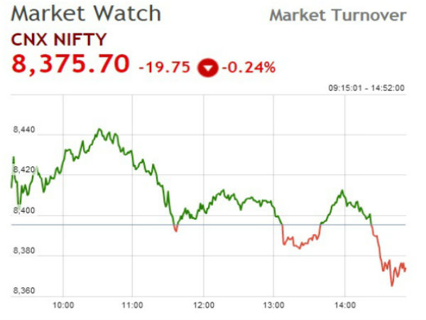 நிஃப்டி