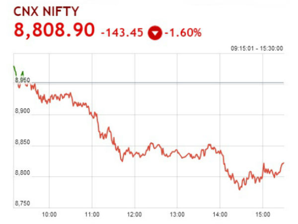 மும்பை பங்குச் சந்தையில் சென்செக்ஸ் 498 புள்ளிகள் சரிவு!!
