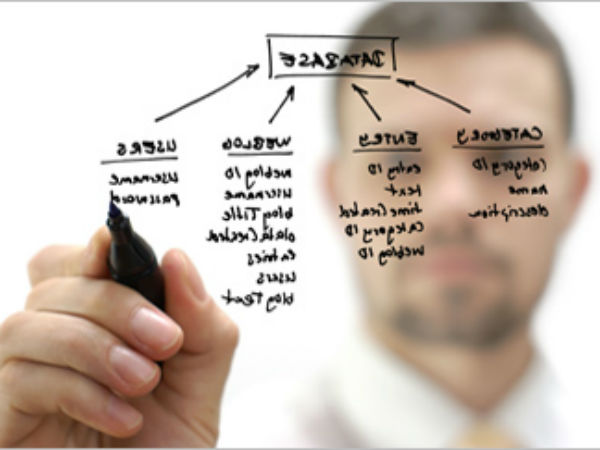 முக்கிய துறைகள்