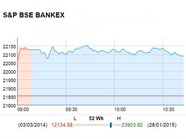 BANKEX குறியீடு