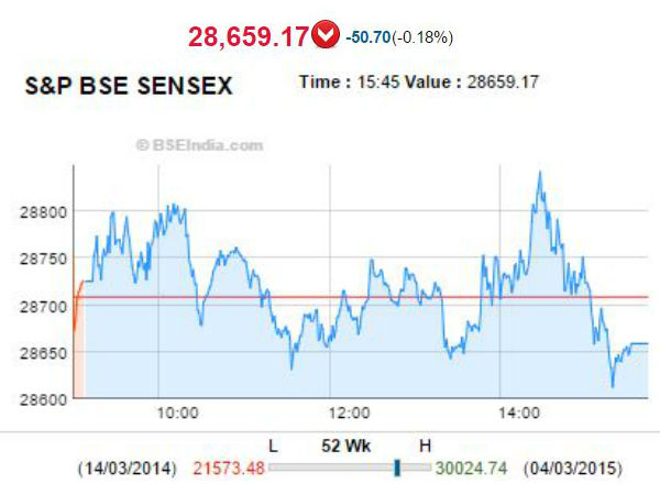 சென்செக்ஸ்