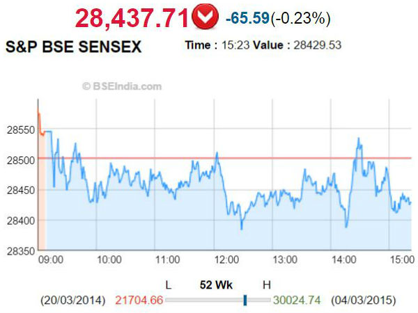 சென்செக்ஸ்