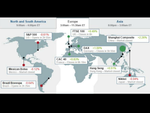 உலக சந்தைகள்