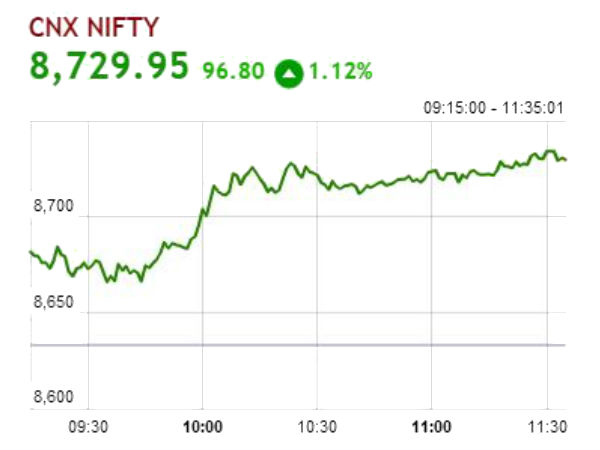 நிஃப்டி