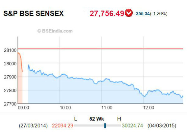 சென்செக்ஸ்