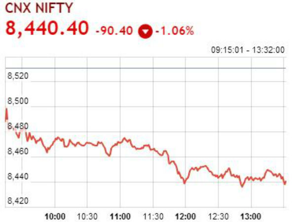 நிஃப்டி