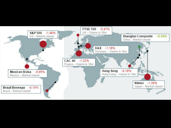 உலக சந்தைகள்