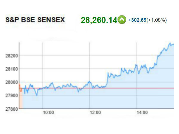 சென்செக்ஸ்