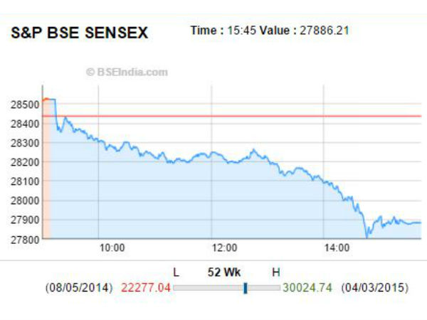 சென்செக்ஸ்