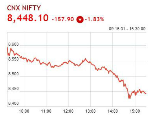 நிஃப்டி