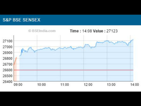 வெள்ளிக்கிழமை வர்த்தகம்