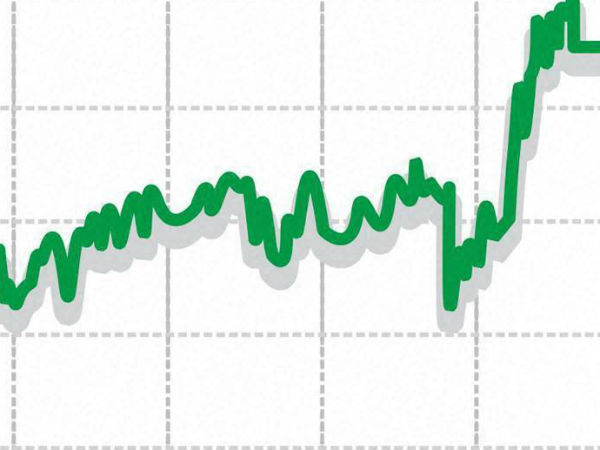 சென்செக்ஸ்