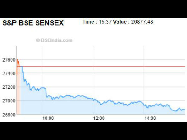 சென்செக்ஸ்