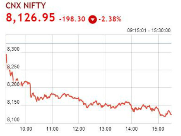 நிஃப்டி