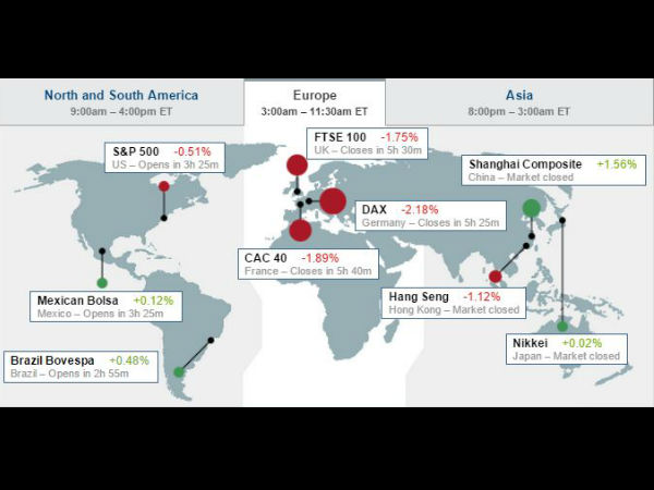 உலகச் சந்தைகள்