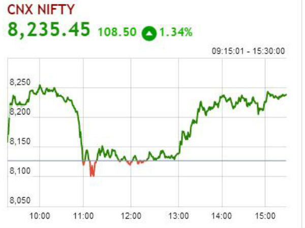 நிஃப்டி