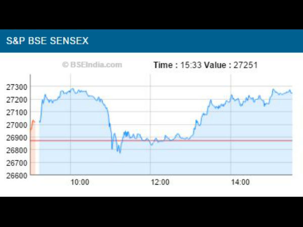 சென்செக்ஸ்