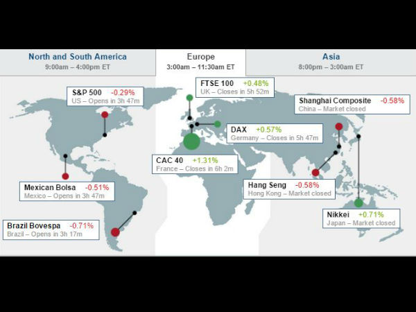 உலகச் சந்தைகள்