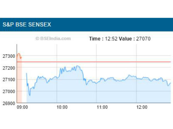 சென்செக்ஸ்