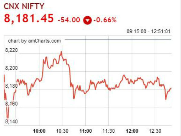 நிஃப்டி