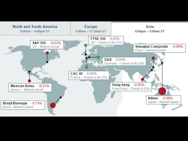 சர்வதேச சந்தையில்