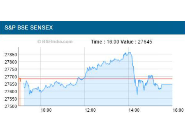 சென்செக்ஸ் 
