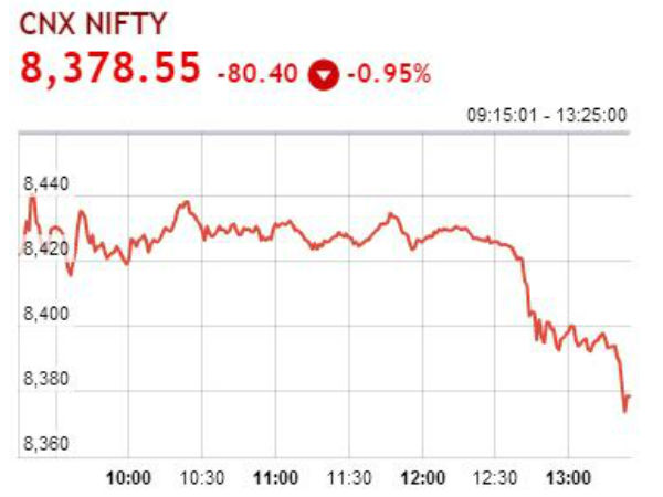 நிஃப்டி 