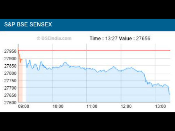 பங்குச் சந்தை 