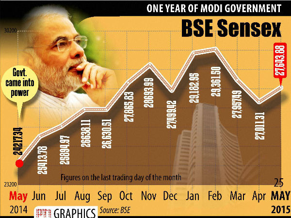  சென்செக்ஸ்