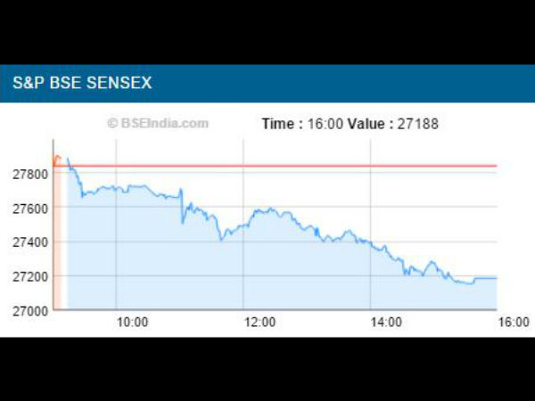 சென்செக்ஸ்