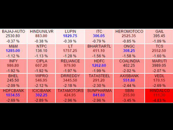அனைத்தும் சரிவே 