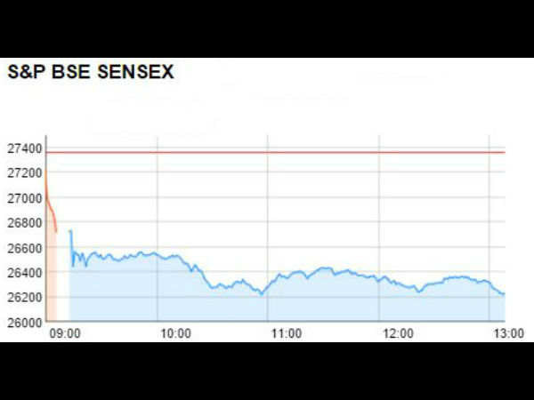 பார்மா, ஐடி, வங்கி