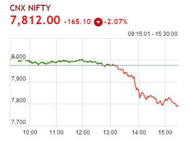 நிஃப்டி