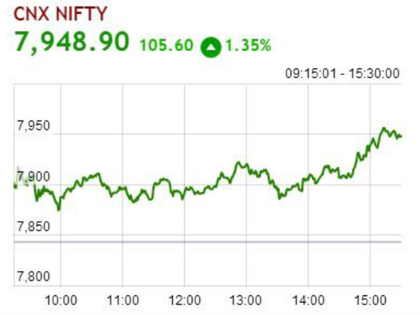 நிஃப்டி..