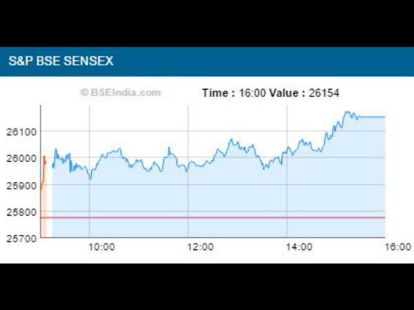 சென்செக்ஸ்