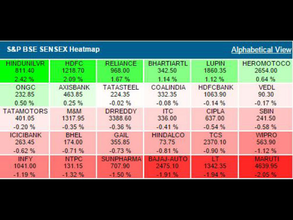 மளமளவென விற்பனையான பங்குகள்.. சடசடவென சரிந்த பங்குச் சந்தை! மளமளவென விற்பனையான பங்குகள்.. சடசடவென சரிந்த பங்குச் சந்தை!
