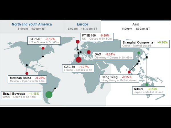 மளமளவென விற்பனையான பங்குகள்.. சடசடவென சரிந்த பங்குச் சந்தை! மளமளவென விற்பனையான பங்குகள்.. சடசடவென சரிந்த பங்குச் சந்தை!
