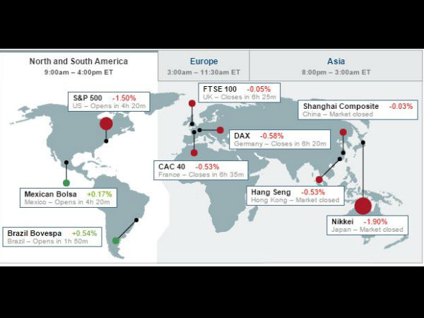 சர்வதேச சந்தை